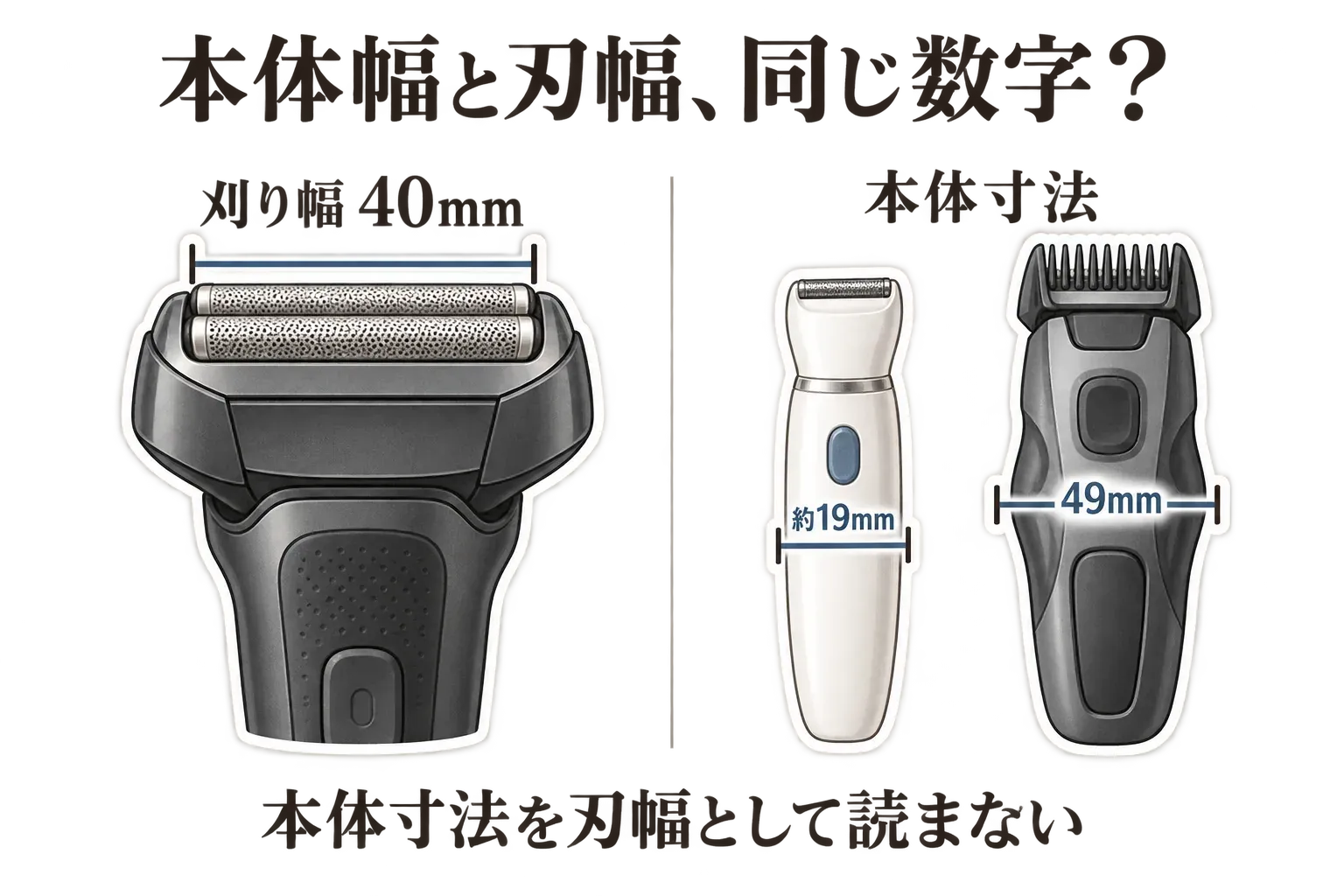 シェーバーの幅の見方を示す図。WAHL ローンチ・シェーバーは刈り幅40mm、細身のフェイスシェーバーは横約19mm、HG-515は幅49mmと表示し、後者2つは本体寸法であることを示す。